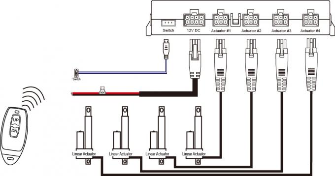 Контроль 2, 3, 4 привода Hall двигая в регулятор линейного привода 100% одновременный